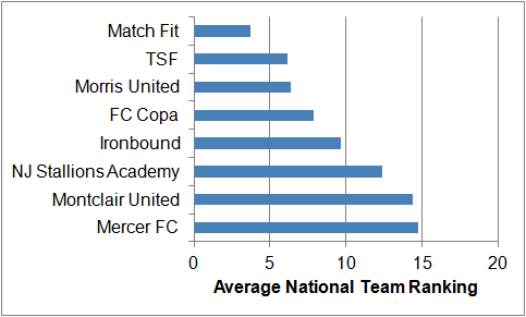 Image:The Best New Jersey Soccer Clubs